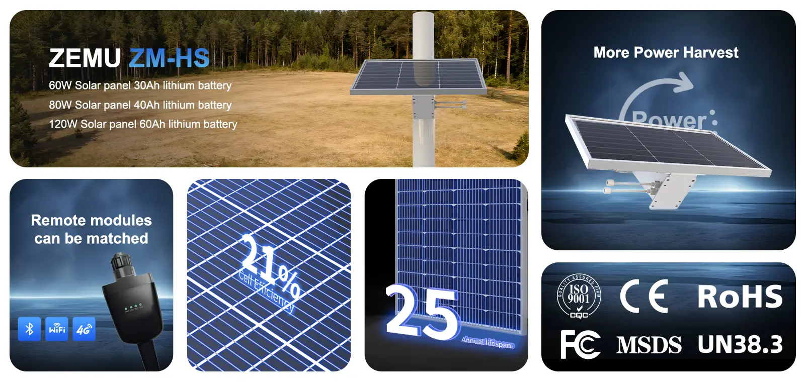 Smart Solar-Powered Kit – Off-Grid Solar Power Systems for CCTV ...
