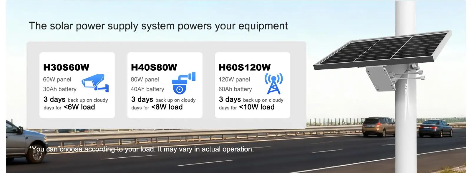 Smart Solar-Powered Kit – Off-Grid Solar Power Systems for CCTV ...